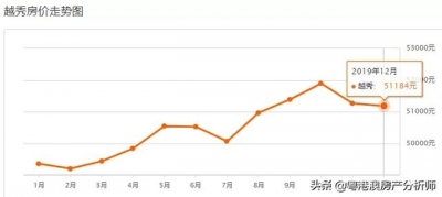 9区贬价！《2020年广州最新居价》出炉！您要动手哪一套？-11.jpg