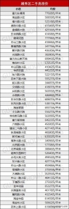 9区贬价！《2020年广州最新居价》出炉！您要动手哪一套？-12.jpg