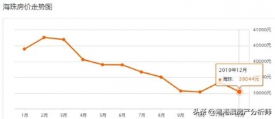 9区贬价！《2020年广州最新居价》出炉！您要动手哪一套？-13.jpg