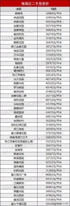 9区贬价！《2020年广州最新居价》出炉！您要动手哪一套？-14.jpg