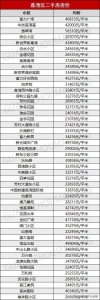 9区贬价！《2020年广州最新居价》出炉！您要动手哪一套？-16.jpg