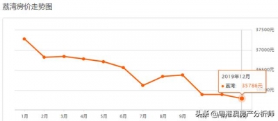 9区贬价！《2020年广州最新居价》出炉！您要动手哪一套？-15.jpg