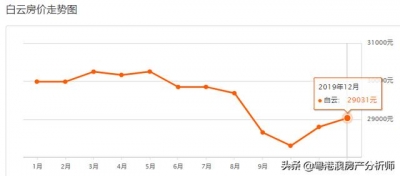 9区贬价！《2020年广州最新居价》出炉！您要动手哪一套？-17.jpg