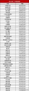 9区贬价！《2020年广州最新居价》出炉！您要动手哪一套？-18.jpg