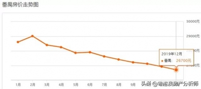 9区贬价！《2020年广州最新居价》出炉！您要动手哪一套？-19.jpg