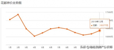 9区贬价！《2020年广州最新居价》出炉！您要动手哪一套？-23.jpg