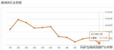 9区贬价！《2020年广州最新居价》出炉！您要动手哪一套？-21.jpg