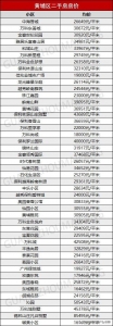 9区贬价！《2020年广州最新居价》出炉！您要动手哪一套？-22.jpg