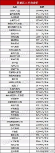 9区贬价！《2020年广州最新居价》出炉！您要动手哪一套？-24.jpg