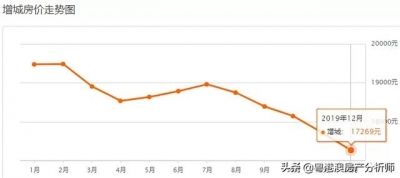 9区贬价！《2020年广州最新居价》出炉！您要动手哪一套？-25.jpg