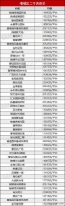 9区贬价！《2020年广州最新居价》出炉！您要动手哪一套？-26.jpg