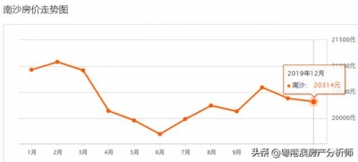 9区贬价！《2020年广州最新居价》出炉！您要动手哪一套？-29.jpg