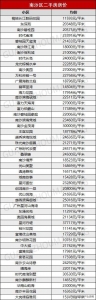 9区贬价！《2020年广州最新居价》出炉！您要动手哪一套？-30.jpg