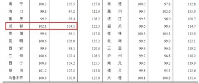 方才宣布！深圳房价年夜涨10.3%，仳离忽然激删，排号竟要等1个多月！仳离购房又去了-2.jpg