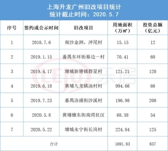 乐居年夜湾区｜降龙结合珠江投资125亿夺删乡少岗村巨无霸旧改-5.jpg