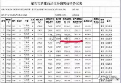 东莞房价要上5万？报告您东莞实在的房价-5.jpg