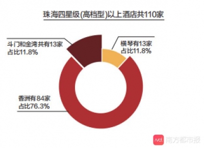 北皆公布珠海旅游陈述：支出同比增加17%，成更微弱经济增加面-1.jpg