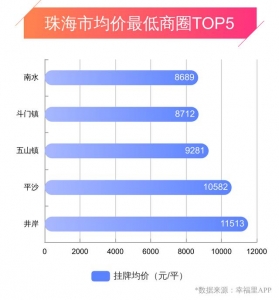 珠海幸运楼势 | 房价横盘，市场买卖感情低迷-6.jpg