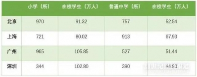 教区房要凉凉？深圳6个区已实施“年夜教区”-2.jpg