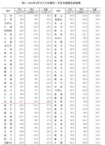 70乡房价出炉，深圳五年房价涨了69.9%-2.jpg