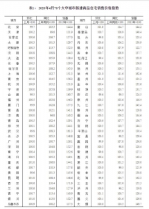 70乡房价出炉，深圳五年房价涨了69.9%-1.jpg