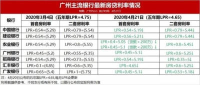 70乡房价出炉，深圳五年房价涨了69.9%-3.jpg