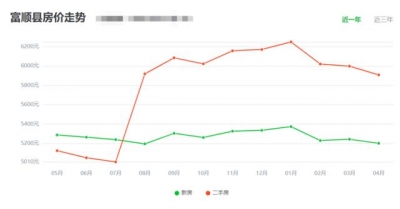 70乡房价出炉，深圳五年房价涨了69.9%-4.jpg