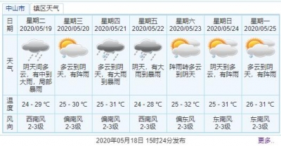 暴雨黄色+雷雨年夜风黄色！中山借将有新一轮强降火-2.jpg