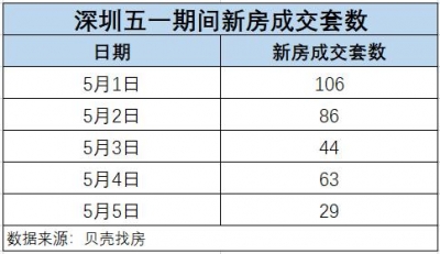 深圳4月楼市水爆，5月忽然开端转背，楼市降温，接盘侠懵了-3.jpg