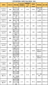 江门周报｜江门2020年第20周房天产市场周报-1.jpg