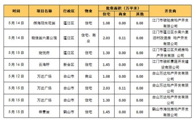 江门周报｜江门2020年第20周房天产市场周报-3.jpg