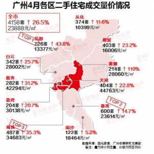 广州房价，实的低吗？-3.jpg