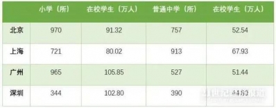 教区房要凉凉？深圳6个区已实施“年夜教区”！此前深圳教区房卖疯！两脚房每仄19万...-4.jpg