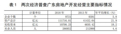 广东省统计局：深圳房价上涨过快，住民支出跟没有上房价涨幅-1.jpg