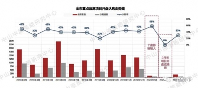 中山楼市回温！中山10个正在卖项目最下成交均价是3万/㎡-6.jpg