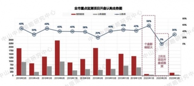 中山楼市回温！中山10个正在卖项目最下成交均价是3万/㎡-4.jpg