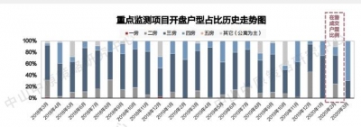 中山楼市回温！中山10个正在卖项目最下成交均价是3万/㎡-9.jpg