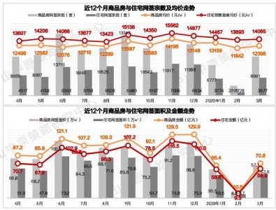 中山楼市回温！中山10个正在卖项目最下成交均价是3万/㎡-12.jpg