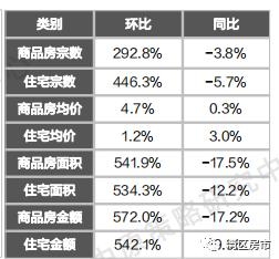 中山楼市回温！中山10个正在卖项目最下成交均价是3万/㎡-14.jpg