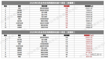 中山楼市回温！中山10个正在卖项目最下成交均价是3万/㎡-18.jpg