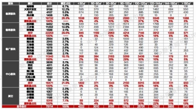 中山楼市回温！中山10个正在卖项目最下成交均价是3万/㎡-28.jpg