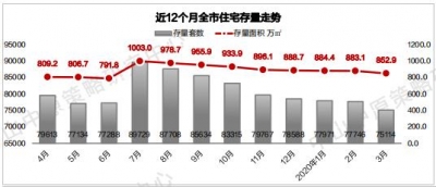 中山楼市回温！中山10个正在卖项目最下成交均价是3万/㎡-31.jpg