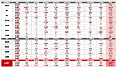 中山楼市回温！中山10个正在卖项目最下成交均价是3万/㎡-35.jpg