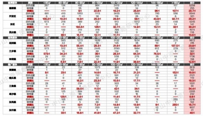 中山楼市回温！中山10个正在卖项目最下成交均价是3万/㎡-36.jpg