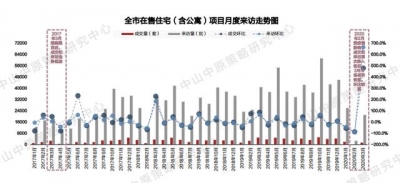 中山楼市回温！中山10个正在卖项目最下成交均价是3万/㎡-38.jpg