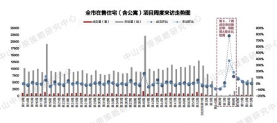 中山楼市回温！中山10个正在卖项目最下成交均价是3万/㎡-40.jpg