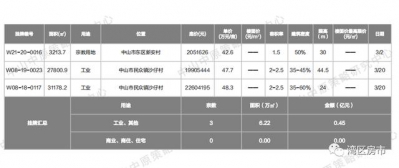 中山楼市回温！中山10个正在卖项目最下成交均价是3万/㎡-44.jpg