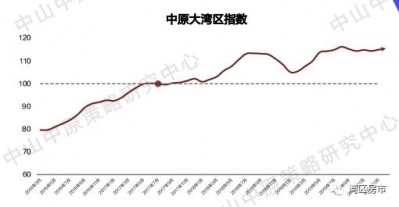 中山楼市回温！中山10个正在卖项目最下成交均价是3万/㎡-51.jpg