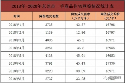 均价22092元/仄！东莞最新居价出炉！附东莞193个楼盘价钱 | 东莞幸运楼事-2.jpg