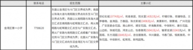 2020年珠海西区超齐教区房攻略丨附100+楼盘价钱.pdf-9.jpg